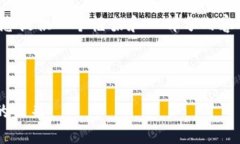 提示：由于篇幅限制，我将在这里为您提供一个