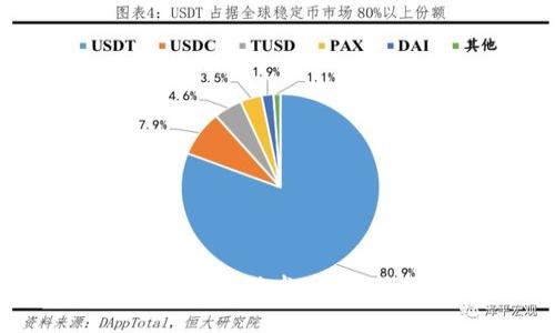 如何在区块链EOS上成功发币：完整指南与实用技巧