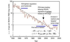 TPWallet转出USDT额度限制详解与操作指南