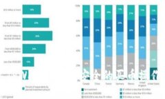 如何通过TPWallet进行安全的买币操作授权指南