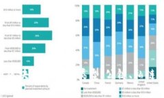 深入探讨虚拟币区块链的不同类型：公链、私链