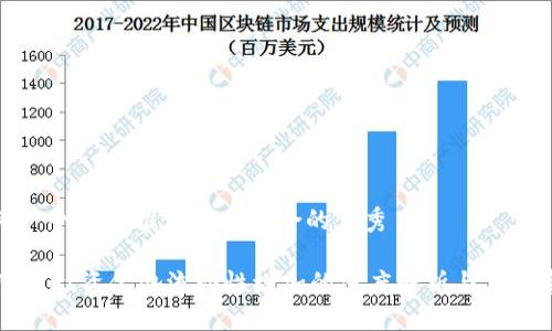思考一个适合推广并且符合的优秀

TPWallet资金池流动性增加的深度解析与应用意义