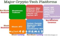 如何在TPWallet中安全快速地出售USDT：完整指南