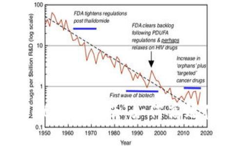 新版本TPWallet全面指南：如何高效使用及最佳实践